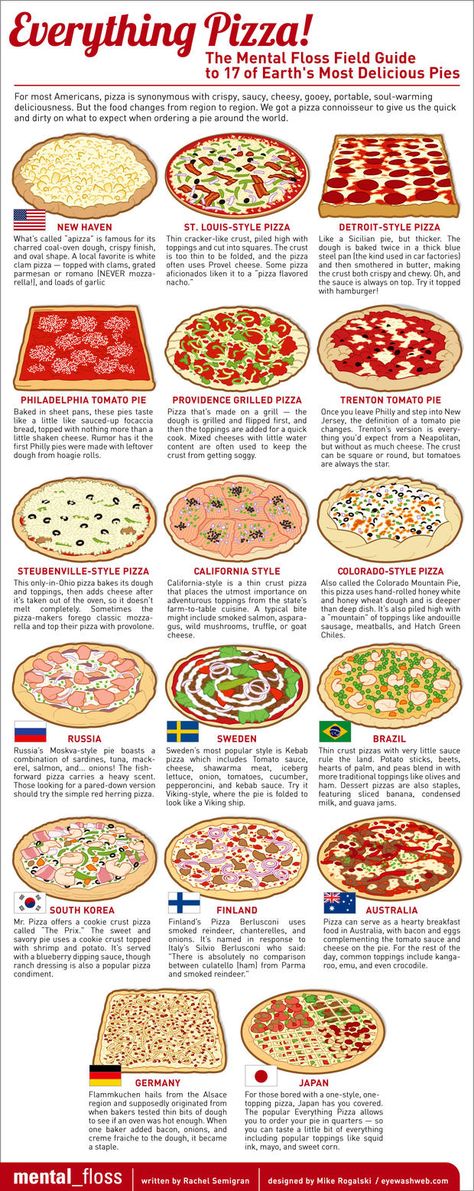 Most Delicious Kind of Pizzas