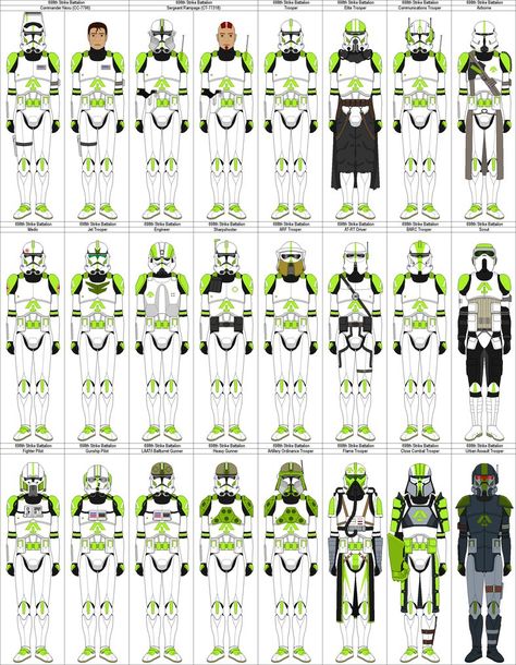 A non-canon Clone Battalion created by myself with canon and non-canon clone designs. Credit to elmengu and MarcusStarkiller for their original designs. Finally got around to updating it Marcus. Pantoran Jedi, Clone Battalion, Clone Trooper Armor, Jedi General, Clone Wars Art, Order 66, 501st Legion, Grand Army, Jango Fett