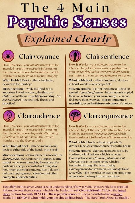 Text is split into 4 sections on a papyrus textured background. The title reads "the 4 main psychic senses explained". Each section is a different sense: clairvoyance, clairsentience, clairaudience, & claircognizance. It is explained how psychic abilities work, what holds them back, and what the truth is behind common misconceptions. A banner at the bottom advises the reader to click the link to learn how to develop psychic abilities for beginners. Clairvoyance Psychic Abilities, Clearvoyant Meaning, Third Eye Healing, Types Of Psychic Abilities, The Clairs Psychic, Phsycic Abilities, Clairaudience Development, Claircognizance Developing, Psychic Abilities Aesthetic