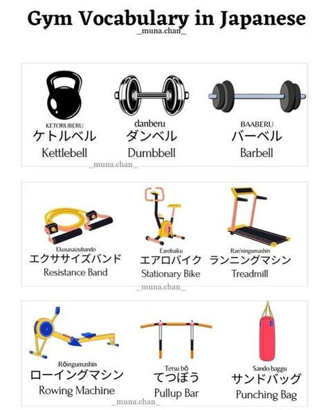 Gym Vocabulary, Hiragana Practice, Words Japanese, Learn Japan, Study Process, Basic Japanese, Basic Japanese Words, Learn Japanese Words, Japanese Phrases