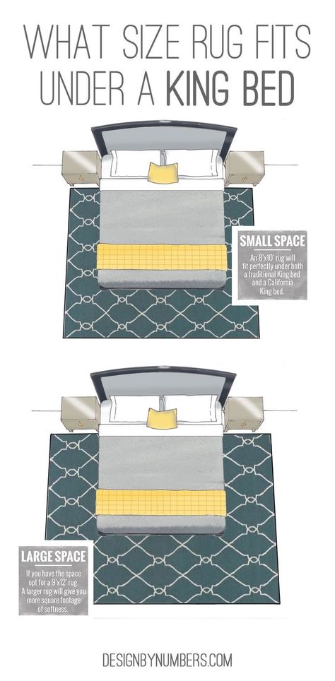 what size rug fits under a king bed | Design by Numbers What Size Rug, Bed Carpet, Rug Under Bed, Bedroom Rug Placement, Casa Disney, Rug Placement, Cama King Size, Master Room, Master Bedding