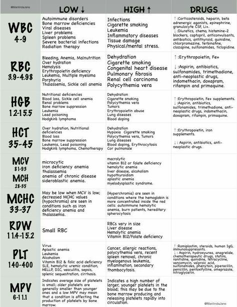 Lab values Normal Lab Values, Nursing Labs, Nursing Cheat Sheet, Np School, Nursing Cheat, Anne Taintor, Lab Values, Medical Laboratory Science, Nursing School Survival