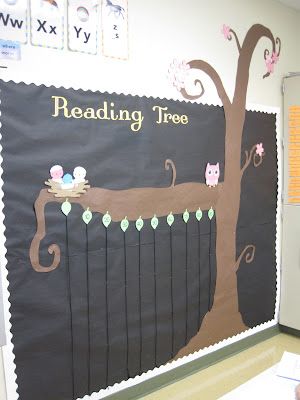 I love the idea of kids moving to different branches as reading level increases. Wonderland Classroom, Ar Points, Themed Classroom Decor, Owl Theme Classroom, Reading Tree, Owl Classroom, Boards Ideas, Accelerated Reader, Classroom Tour