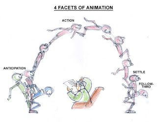 Tommy's Fda Blog: Rules of animation; Follow through and overlapping action Procreate Animation, Traditional Animation, Learn Animation, Frame By Frame, Animation Drawing, Animation Tutorial, Animation Reference, Film Production, Animated Cartoons