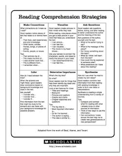 Excellent Chart Featuring 6 Reading Comprehension Strategies | Educational Technology and Mobile Learning Past Continuous, Present Continuous, Classroom Management Techniques, Reading Comprehension Strategies, Third Grade Reading, Reading Comprehension Skills, Comprehension Strategies, Reading Comprehension Activities, Reading Response