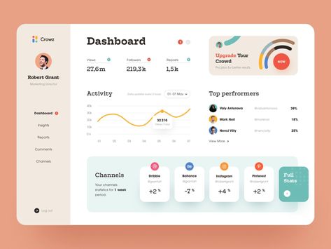 Dashboard Design Template, Desain Ux, App Design Layout, Web Dashboard, Desain Ui, Analytics Dashboard, Ui Design Website, Dashboard Ui, Admin Dashboard