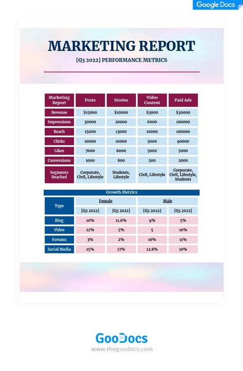 Marketing Report Design, Marketing Report Template, Marketing Report, Student Growth, Types Of Social Media, Facebook Layout, Quote Template, Social Media Logos, Report Template