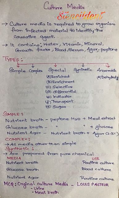 Culture media and medium- microbiology learn it easy with stencildent Culture Media Microbiology, Microbiology Notes, Academic Comeback, Biochemistry Notes, Microbiology Lab, Oral Pathology, Septic Shock, Simple Complex, Table Etiquette