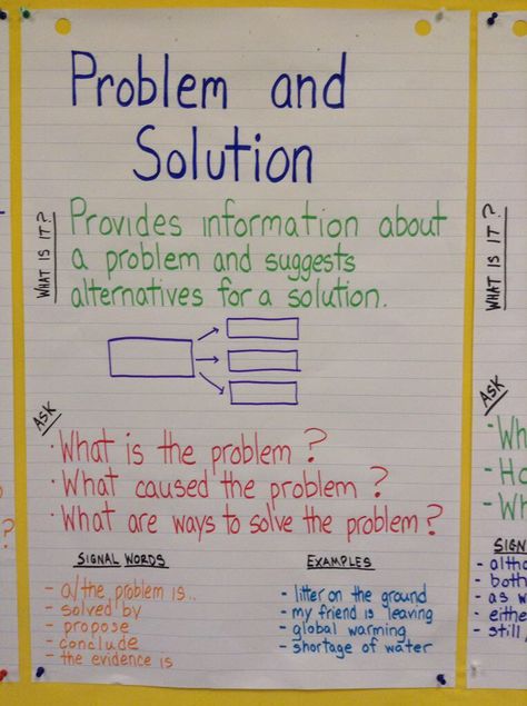 Nonfiction structure: problem and solution Problem And Solution Anchor Chart, Problem Solution Anchor Chart, Text Structure Anchor Chart, Problem Solution Essay, Paragraph Structure, Text Structures, Classroom Anchor Charts, Fiction Text, Elementary Learning