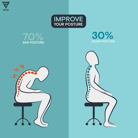 Physical activities such as yoga, back stretches and conscious effort can transform your posture. Poor posture is a major cause for pain in the back, shoulder, neck and can have serious long-term effects. A few weeks of effort can change drooping shoulders and a slumped back to perfectly straight, chin up and wide shoulders!  #chronicpain #chronicpainrelief #healing #naturalhealing #shouldermassage #shoulders #shoulderpain Shoulder Pain Remedies, Cold Sore Relief, Remedies For Dry Mouth, Yoga Back, Home Remedies For Allergies, Home Remedies For Warts, Oily Skin Remedy, Warts Remedy, Throbbing Headache