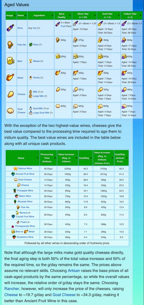 Stardew Valley Maple Syrup, Kegs Stardew Valley, Pale Ale Stardew Valley, Keg Stardew Valley, Stardew Valley Prices, Stardew Valley Keg, Stardew Valley Selling Prices, Stardew Valley Year 2 Checklist, Stardew Valley Wine Guide