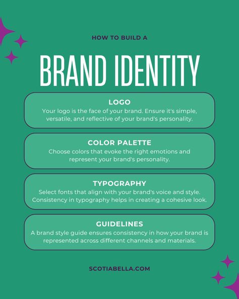 🌟 How to BUILD a Strong Brand Identity 🌟 Creating a brand identity is essential for making a lasting impression and standing out in the market. Here are some key to a strong brand identity: - Logo: Your logo is the face of your brand. Ensure it's simple, professionally designed, versatile, and reflective of your brand's personality. - Color Palette: Choose colors that evoke the right emotions and represent your brand's personality. Be consistent in using these colors across all brand mater... Be Consistent, Brand Voice, Brand Style Guide, Logo Branding Identity, Identity Logo, Creating A Brand, Choose Colors, How To Build, Color Palettes