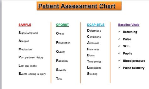 OPQRST and others EMS patient assessment Opqrst Mnemonic, Emt Mnemonic, Patient Assessment Emt Cheat Sheets, Emt Basic Study Cheat Sheets, Patient Assessment Emt, Medic School, Emt Basic, Emt Life, Emergency Medical Responder