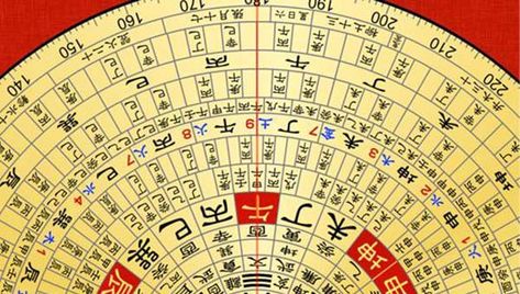 Feng Shui Chart, Chinese Travel, Handwriting Analysis, Chinese Astrology, Career Choices, Fifth Element, Life Decisions, Leadership Roles, Birth Chart