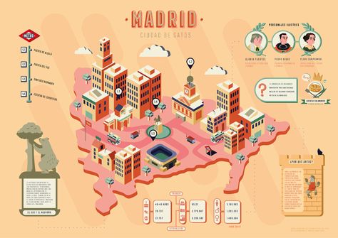 MADRID INFOGRAPHIC on Behance Animated Infographic, Isometric Map, Curious Facts, Infographic Design Layout, Graphic Design Infographic, Creative Infographic, Graphics Layout, Spider Art, Creative Box