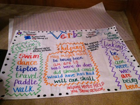 Verbs Anchor Chart- Helping, Linking and Action Second Grade Grammar, Verbs Anchor Chart, 4th Grade Language Arts, Ela Anchor Charts, Middle School Language Arts, Teaching Ela, Year 6, Anchor Chart, Year 3