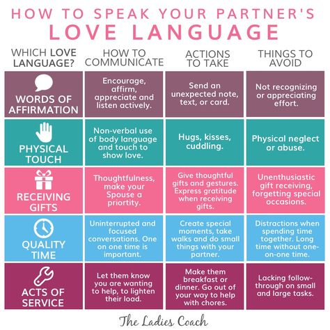 Gary Chapman Five Love Languages - Vivian Baruch online & Springwood 5 Love Languages Quiz, Love Your Husband, Language Quiz, Gary Chapman, Five Love Languages, Love You Husband, Language Worksheets, 5 Love Languages, Fina Ord