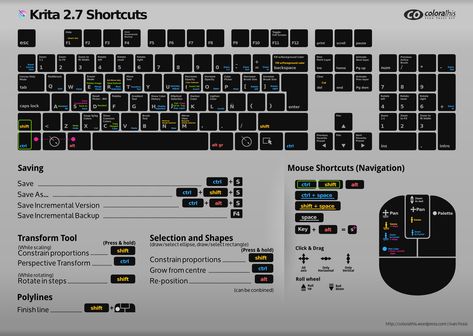 Krita Tutorial, Edit Light, Clip Studio Paint Brushes, Dark Edit, Shortcut Keys, Concept Art Tutorial, Palette Art, Art Hub, Keys Art