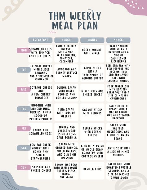 Easy Weight Loss with a Trim Healthy Mama Meal Plan Bariatric Meal Plan, Trim Healthy Mama Recipes Dinner, Trim Healthy Mama Meal Plan, Thm Meal Plans, Trim Healthy Mama Recipe, Trim Healthy Mama Diet, Thm Fp, Trim Healthy Recipes, Trim Healthy Mama Plan