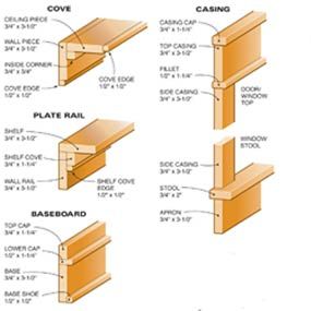 Great Craftsman Trim design.  I've used it and will keep using it. Craftsman Door Casing, Craftsman Style Interior, Craftsman Style Trim, Craftsman Windows, Craftsman Window, Craftsman Window Trim, Diy Study Table, Craftsman Interiors, Eames Design