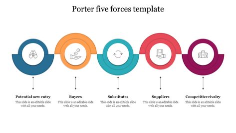 Porter's Five Forces Porters Five Forces Model, Porter's Five Forces Template, Porters Five Forces, Five Forces Model, Google Slides Presentation, Slides Presentation, Powerpoint Themes, Powerpoint Template Free, Business Templates