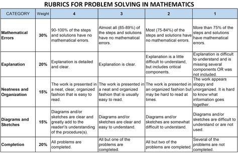 Here are examples of  Rubrics Assessment Tools for Performance Task  formulated by DepED Tambayan Bloggers Team.    Download them now and c... Rubrics For Performance Task, Filipiniana Gown, Certificates Template, Performance Task, Division Activities, Rational Function, High School Math Classroom, Motivational Notes, Performance Tasks