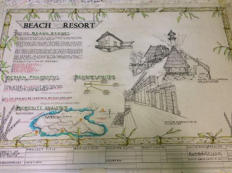 Proposed project: Beach Resort Concept Board Concept Board Architecture Landscape, Beach Architecture Concept, Beach Resort Design Concept, Beach Resort Concept, Resort Concept Architecture Ideas, Landscape Presentation, Resort Concept, Beach Resort Design, Board Architecture