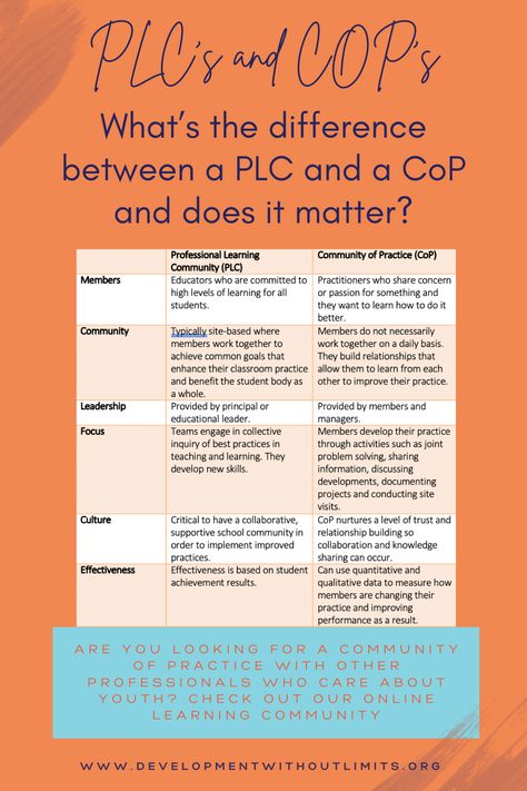 What’s the difference between a PLC and a CoP and does it matter? There’s a lot of jargon out there and we don’t know many people who have time for deciphering it. When one of our clients asked us how a professional learning community (PLC) and a community of practice (CoP) are different, we dug in to learn more. Community Of Practice, Plc Professional Learning Communities, Professional Learning Communities, Teacher Support, Student Achievement, Student Body, Professional Learning, Educational Leadership, School System