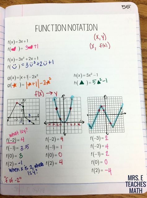 functions and relations interactive notebook pages for algebra 1 Function Notation, Functions Math, College Math, Free Math Resources, Teaching Algebra, Math Interactive, Math Tutorials, Math Interactive Notebook, Math Notes