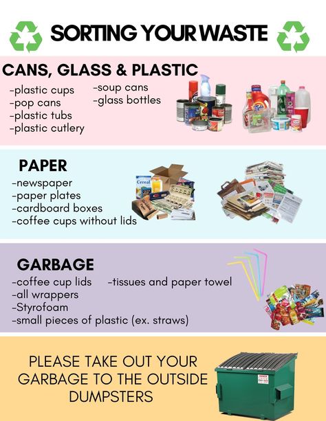 This poster explains how to sort your recycling and to remind students to take their garbage to the dumpster Aesthetic Recycling, Trash Sorting, Recycling Games, Trash Collector, Newspaper Paper, Garbage Collection, Dumpster Rental, Waste Reduction, Save Our Earth