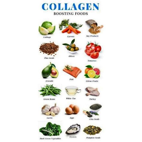 Collagen From Food, Foods That Produce Collagen, Rich In Collagen Foods, What Foods Have Collagen, Vegetarian Collagen Sources, How To Boost Collagen Naturally, Collagen Rich Foods Glowing Skin, Collagen Natural Sources, Foods That Help Produce Collagen