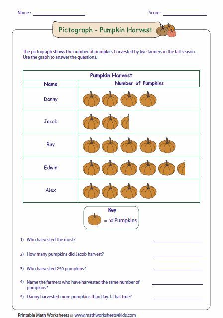 Kindergarten Worksheets Reading, Graphing First Grade, Picture Graph Worksheets, Reading Graphs, Third Grade Math Worksheets, Math Addition Worksheets, Picture Graphs, Graphing Worksheets, 3rd Grade Math Worksheets