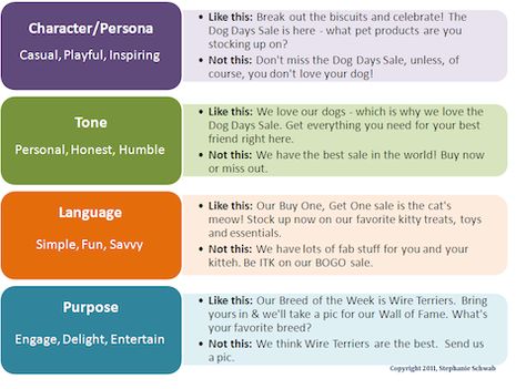 Do you know how to set up a social media campaign? This article shares the five core elements you need to build a social media campaign that works. Tone Of Voice Examples, Tone Examples, Tech Marketing, Tone Of Voice, Internal Communications, Media Campaign, Brand Voice, Social Media Campaign, Media Platform