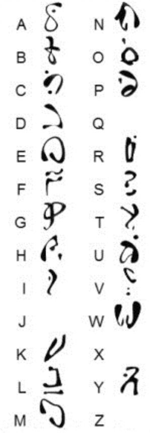 Demonic script (Marvel) - - -  The Demons of Limbo speak the language of the Demonic Script. Demon Language, Summoning Circle, Different Alphabets, Alphabet Code, Character Prompts, Alphabet Symbols, The New Mutants, Alphabet Stamps, Passive Aggressive