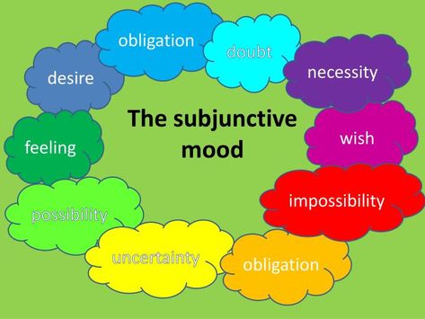 obligation.  doubt.  necessity.  desire.  The subjunctive mood.  wish.  feeling.  impossibility.  possibility.  uncertainty.  obligation.  How to form the subjunctive.  Take the 3 rd  person plural  ( ils / elles  form).  That was the easy bit.  j ouent perdent finissent. Imperative Mood, New Words In English, Subjunctive Spanish, Mood Words, Personal Pronouns, The Third Person, Class Teacher, English Verbs, English Language Learning