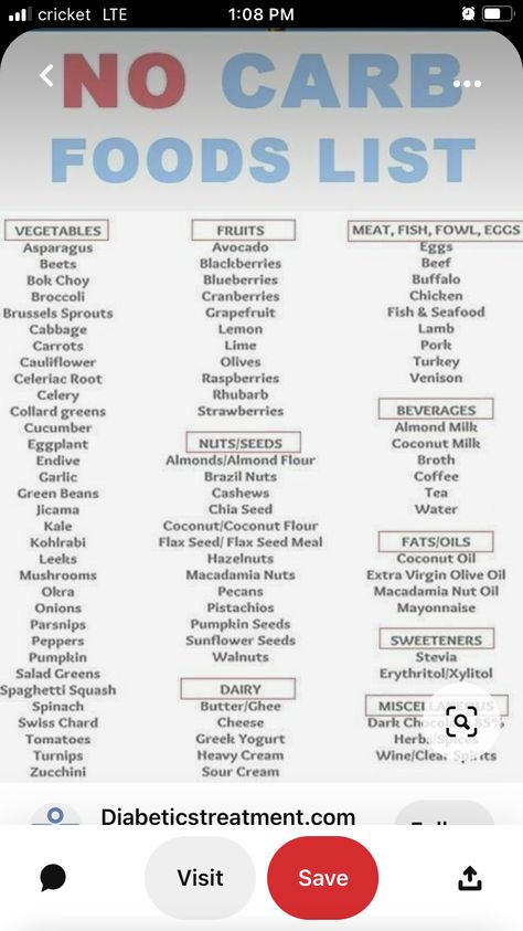 Low Carb List Of Foods Printable Free, List Of Zero Carb Foods, List Of Low Carb Foods Printable, Costco Low Carb Shopping Lists, Net Carb Chart Food Lists, Carbs List, Low Carb Grocery List, No Carb Food List, Cholesterol Foods