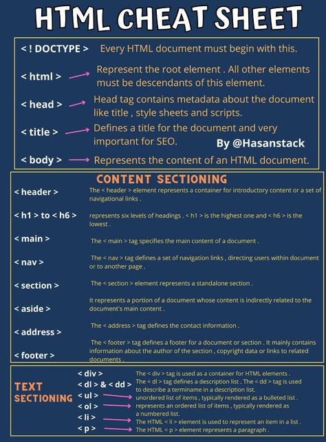 Html Cheat Sheet, Cybersecurity Infographic, Css Cheat Sheet, Basic Computer Programming, Web Development Programming, Css Tutorial, Basic Computer, Coding Tutorials, Learn Computer