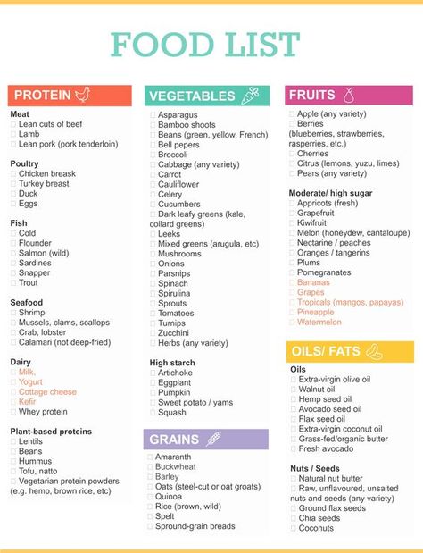 I always believe eating healthy starts at the grocery store, making wise food choices and buying healthy foods. galleriamarkt.com Ubisoft Logo, Food Checklist, Running Help, Quick Diet, Breakfast Low Carb, Kid Snacks, Family Wellness, Shopping List Grocery, Healthy Grocery List