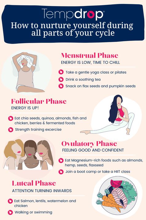 Follicular Phase Workout, Follicular Phase, Fertility Awareness, Postpartum Health, Healthy Hormones, Happy Hormones, Menstrual Health, Feminine Health, Health And Fitness Articles