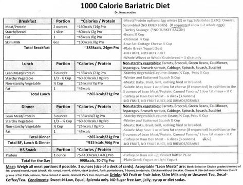 Dr Nowzardan's pre bariatric surgery diet. Dr Nowzaradan Diet, 1000 Calorie Diets, Low Carb Diet Meal Plan, Dr Nowzaradan, Tlc Diet, 1200 Calorie Diet Plan, 1000 Calorie, Bariatric Diet, 1000 Calories