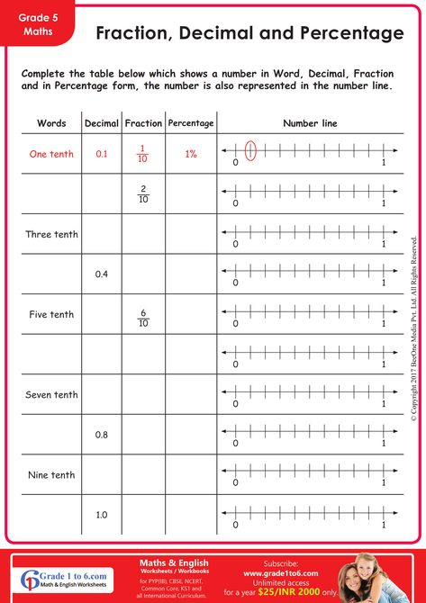 Fraction Decimal Percentage converting | Grade1to6.com Decimal Number, Mathematics Worksheets, Fractions Decimals, Free Math Worksheets, Math Fractions, 5th Grade Math, Number Line, Math Worksheet, Grade 5