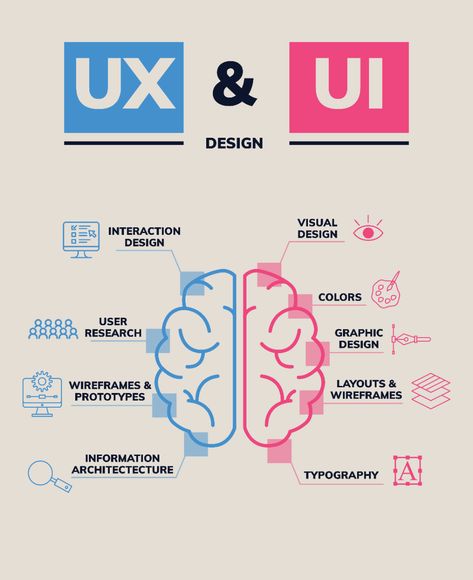 Infographic Designer Tips: How to Create Best Infographics Grid Design Layout, Types Of Infographics, Dynamic Wallpaper, Iphone Dynamic Wallpaper, Graphic Design Infographic, Creative Infographic, How To Create Infographics, Grid Design, Magazine Layout