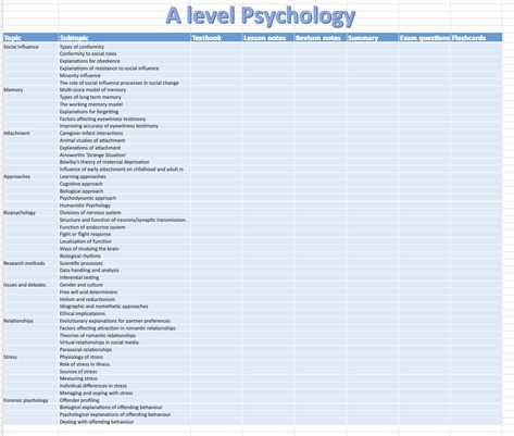 Revision Checklist, Psychology Revision, A Level Revision, Psychology A Level, Pass My Exams, Psychology Notes, Library Skills, School Study Tips, I Passed