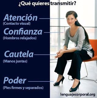 tips-para-aprender-lenguaje-corporal Reading Body Language, Mindfulness Coach, Nonverbal Communication, Job Interview Tips, Science Facts, Always Learning, Body Language, Human Resources, Emotional Intelligence