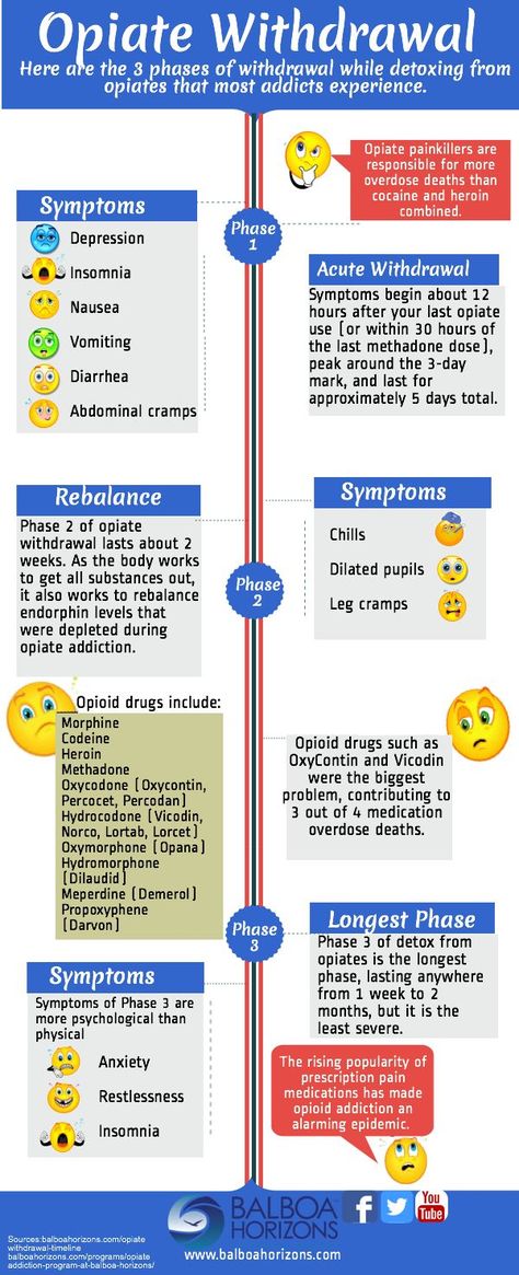 Knowing what to expect in opiate withdrawal will help you be prepared. Preparation is a big part of success. You can overcome! Psych Np, Opiate Withdrawal, Psych Nursing, Info Poster, Nursing 101, Nursing Information, Psych Nurse, Mental Health Nursing, Pharmacology Nursing