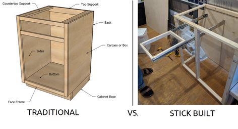 Building Cabinets and Drawers for Van Kitchen and Storage » VanConverts.com Van Conversion Cabinets, Van Conversion Kitchen, Kitchen Cabinets Height, Corner Cabinet Solutions, Building Cabinets, Camper Van Kitchen, Kitchen Cabinet Plans, Rv Cabinets, Van Kitchen