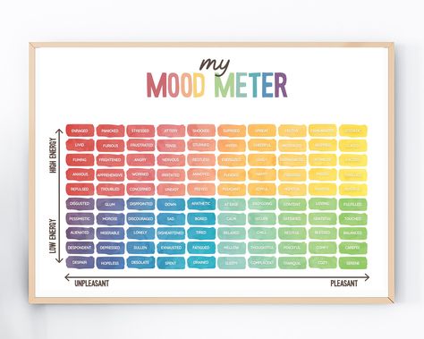 Mood Chart Printable, What Is Your Mood Today Chart, Feelings Chart For Adults, Feelings Thermometer Printable, Feelings Thermometer, Feeling Chart, Mood Chart Bullet Journal, Emotions Chart, Emotion Chart