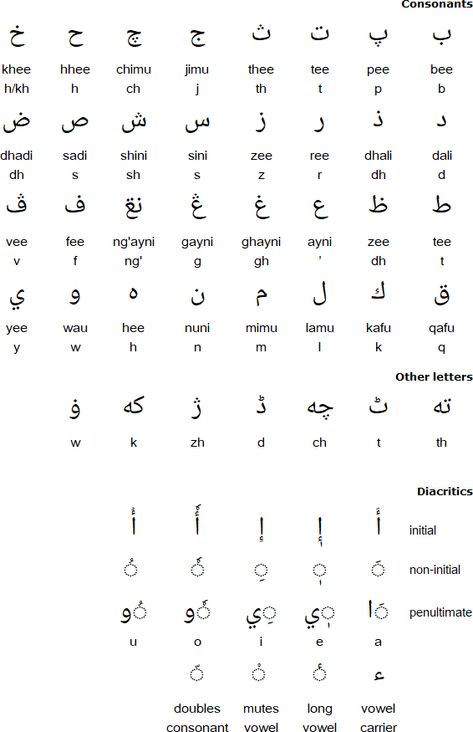 Zulu Language, Sentence Construction, Declaration Of Human Rights, National Language, Arabic Script, Alphabet Code, Language Families, African Union, Writing Systems