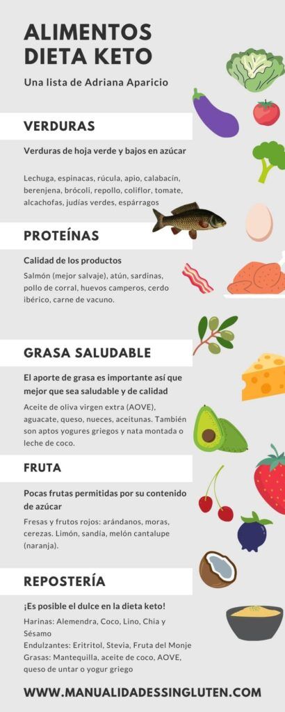 Perfect Health Diet, Low Salt Diet, Best Diet Foods, Low Sodium Diet, Keto Menu, Recetas Keto, Best Keto Diet, Low Fat Diets, Best Diet Plan