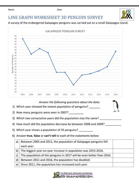 Picture Graph Worksheets, Third Grade Math Games, Line Graph Worksheets, Line Plot Worksheets, Worksheets 3rd Grade, Biography Report, Reading Graphs, Line Graph, 5th Grade Worksheets